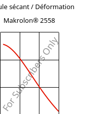 Module sécant / Déformation , Makrolon® 2558, PC, Covestro
