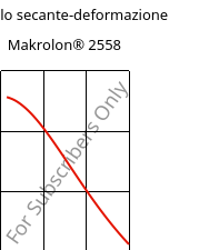 Modulo secante-deformazione , Makrolon® 2558, PC, Covestro