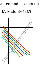 Sekantenmodul-Dehnung , Makrolon® 6485, PC, Covestro