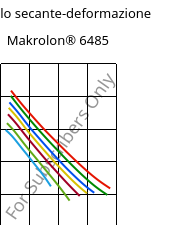 Modulo secante-deformazione , Makrolon® 6485, PC, Covestro
