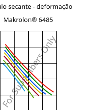 Módulo secante - deformação , Makrolon® 6485, PC, Covestro