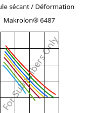 Module sécant / Déformation , Makrolon® 6487, PC, Covestro