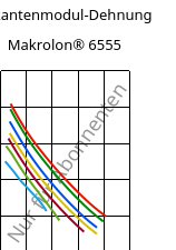 Sekantenmodul-Dehnung , Makrolon® 6555, PC, Covestro