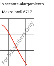 Módulo secante-alargamiento , Makrolon® 6717, PC, Covestro