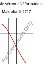 Module sécant / Déformation , Makrolon® 6717, PC, Covestro