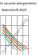 Módulo secante-alargamiento , Makrolon® 8025, PC-GF20, Covestro