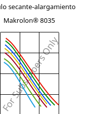 Módulo secante-alargamiento , Makrolon® 8035, PC-GF30, Covestro