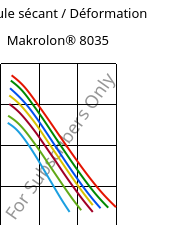 Module sécant / Déformation , Makrolon® 8035, PC-GF30, Covestro