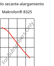Módulo secante-alargamiento , Makrolon® 8325, PC-GF20, Covestro
