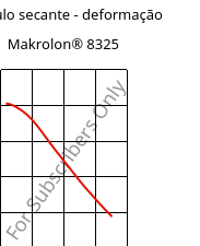 Módulo secante - deformação , Makrolon® 8325, PC-GF20, Covestro