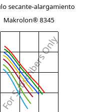 Módulo secante-alargamiento , Makrolon® 8345, PC-GF35, Covestro