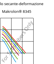 Modulo secante-deformazione , Makrolon® 8345, PC-GF35, Covestro