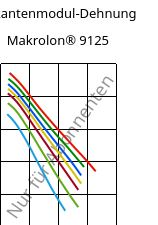 Sekantenmodul-Dehnung , Makrolon® 9125, PC-GF20, Covestro
