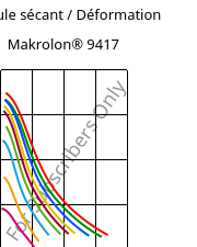 Module sécant / Déformation , Makrolon® 9417, PC-GF10, Covestro
