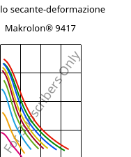 Modulo secante-deformazione , Makrolon® 9417, PC-GF10, Covestro