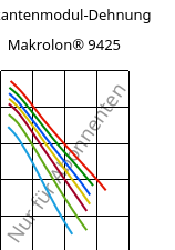 Sekantenmodul-Dehnung , Makrolon® 9425, PC-GF20, Covestro