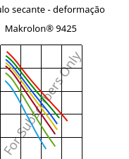 Módulo secante - deformação , Makrolon® 9425, PC-GF20, Covestro