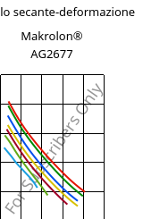 Modulo secante-deformazione , Makrolon® AG2677, PC, Covestro