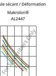 Module sécant / Déformation , Makrolon® AL2447, PC, Covestro