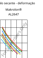 Módulo secante - deformação , Makrolon® AL2647, PC, Covestro