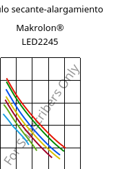 Módulo secante-alargamiento , Makrolon® LED2245, PC, Covestro