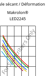 Module sécant / Déformation , Makrolon® LED2245, PC, Covestro