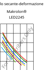 Modulo secante-deformazione , Makrolon® LED2245, PC, Covestro