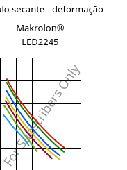 Módulo secante - deformação , Makrolon® LED2245, PC, Covestro