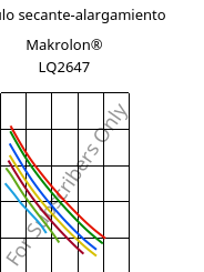 Módulo secante-alargamiento , Makrolon® LQ2647, PC, Covestro