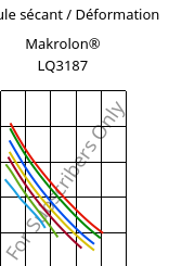 Module sécant / Déformation , Makrolon® LQ3187, PC, Covestro