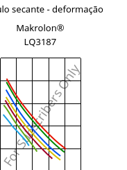 Módulo secante - deformação , Makrolon® LQ3187, PC, Covestro
