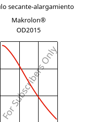 Módulo secante-alargamiento , Makrolon® OD2015, PC, Covestro