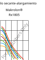 Módulo secante-alargamiento , Makrolon® Rx1805, PC, Covestro