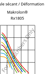 Module sécant / Déformation , Makrolon® Rx1805, PC, Covestro