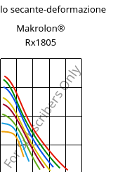 Modulo secante-deformazione , Makrolon® Rx1805, PC, Covestro