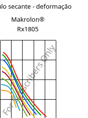 Módulo secante - deformação , Makrolon® Rx1805, PC, Covestro