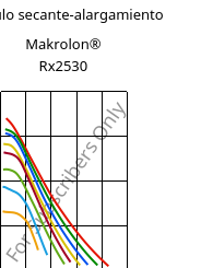 Módulo secante-alargamiento , Makrolon® Rx2530, PC, Covestro
