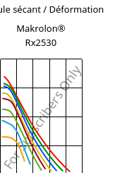 Module sécant / Déformation , Makrolon® Rx2530, PC, Covestro