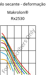 Módulo secante - deformação , Makrolon® Rx2530, PC, Covestro