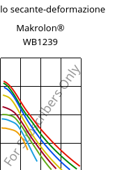 Modulo secante-deformazione , Makrolon® WB1239, PC, Covestro