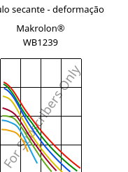 Módulo secante - deformação , Makrolon® WB1239, PC, Covestro