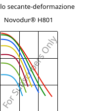Modulo secante-deformazione , Novodur® H801, (ABS+PC), INEOS Styrolution