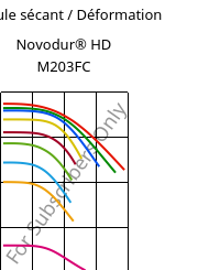 Module sécant / Déformation , Novodur® HD M203FC, ABS, INEOS Styrolution