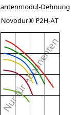 Sekantenmodul-Dehnung , Novodur® P2H-AT, ABS, INEOS Styrolution