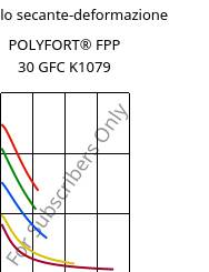 Modulo secante-deformazione , POLYFORT® FPP 30 GFC K1079, PP-GF30, LyondellBasell