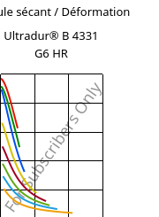 Module sécant / Déformation , Ultradur® B 4331 G6 HR, PBT-I-GF30, BASF