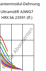 Sekantenmodul-Dehnung , Ultramid® A3WG7 HRX bk 23591 (feucht), PA66-GF35, BASF
