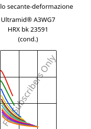 Modulo secante-deformazione , Ultramid® A3WG7 HRX bk 23591 (cond.), PA66-GF35, BASF