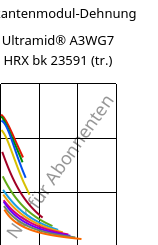 Sekantenmodul-Dehnung , Ultramid® A3WG7 HRX bk 23591 (trocken), PA66-GF35, BASF