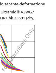 Modulo secante-deformazione , Ultramid® A3WG7 HRX bk 23591 (Secco), PA66-GF35, BASF